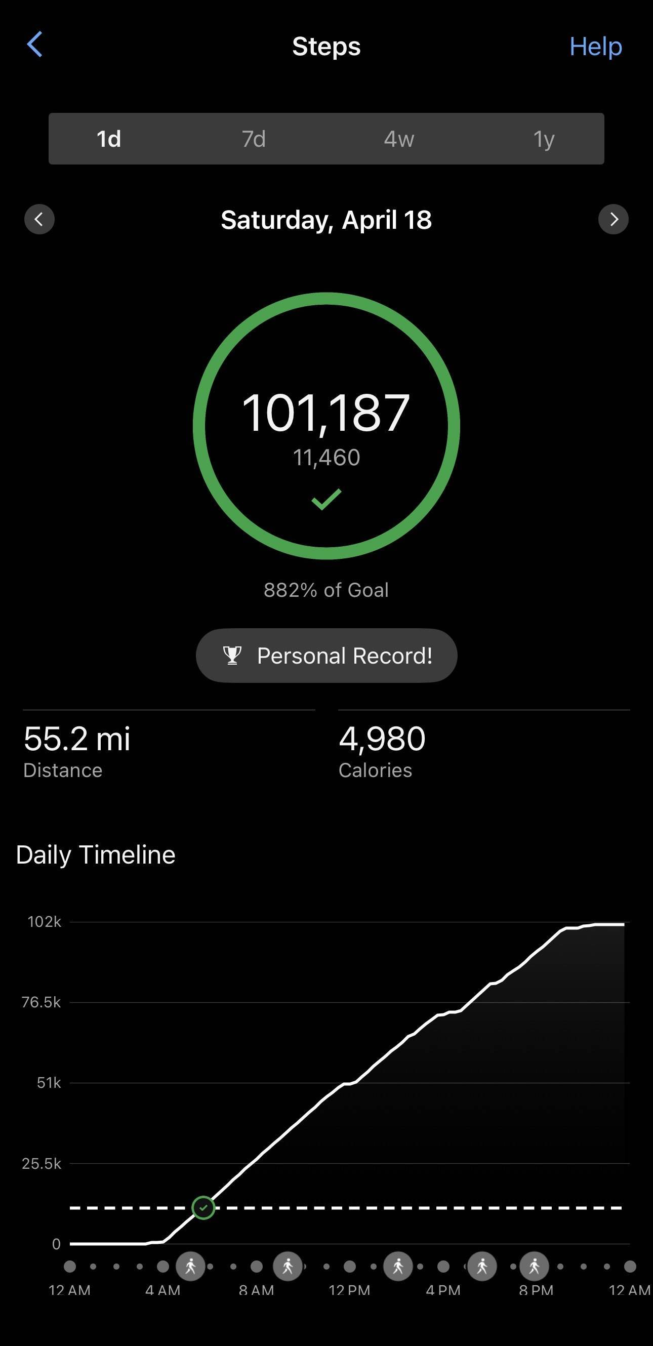 101,187 steps on April 18